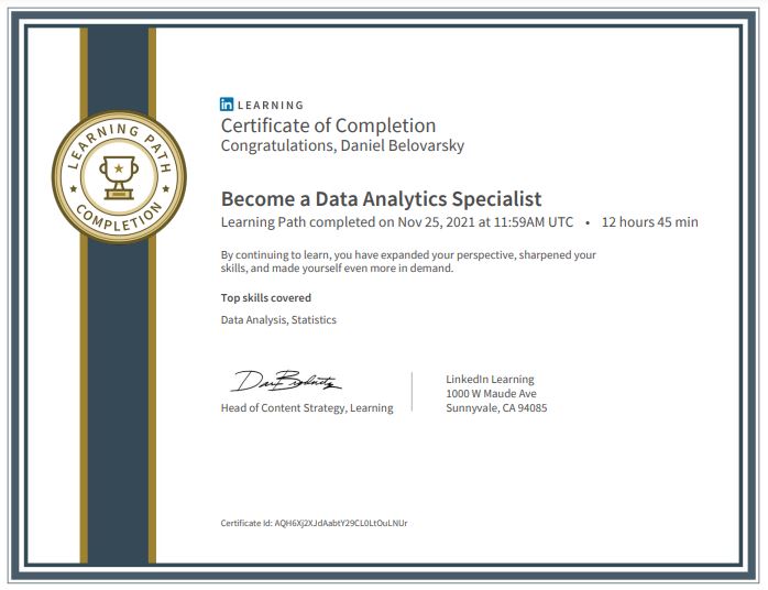 Become a Data Analytics Specialist Learning Path Certificate completed by Daniel Belovarsky (Даниел Беловарски)
