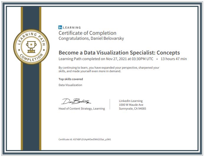 Become a Data Visualization Specialist: Concepts Learning Path completed by Daniel Belovarsky (Даниел Беловарски)